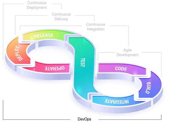 Continuous-Integration-and-Continuous-Deployment