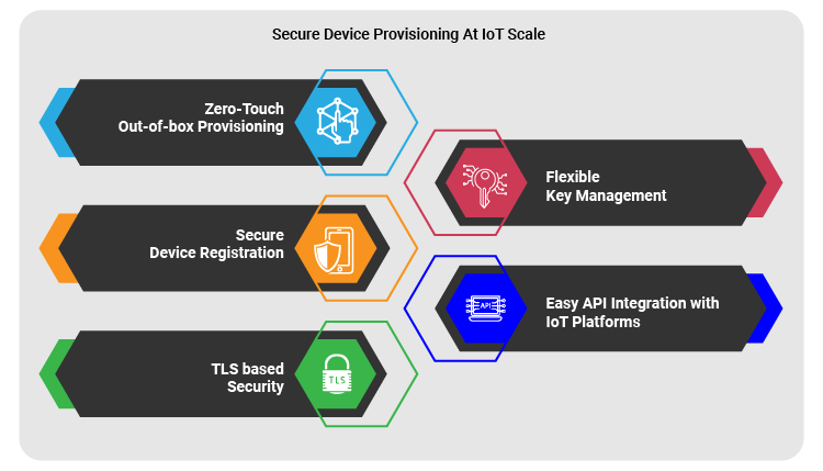 Secure-Device-Provisioning-at-IoT-Scale